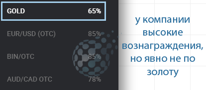 Комиссия брокера Биномо